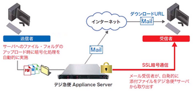 システム構成と利用概要