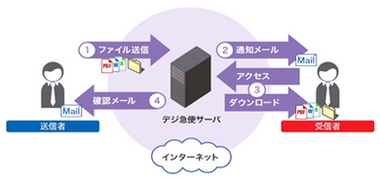 利用イメージ 利用イメージ