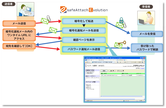 宛先間違いメールを防ぐ 宛先間違いメールを防ぐ