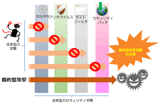 FFRI Yarai の実行ポイント FFRI Yarai の実行ポイント