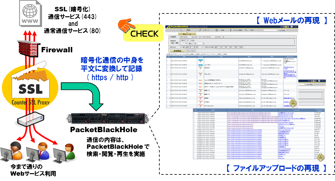 課題解決を実現