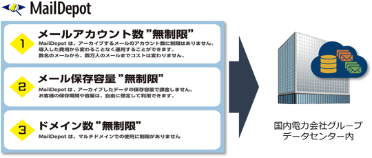 MailDepot D-Cloudサービスの特徴