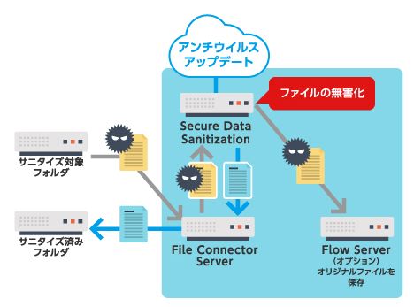 ファイルサーバ連携版