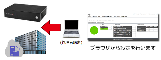 FFRI yarai サーバ設定