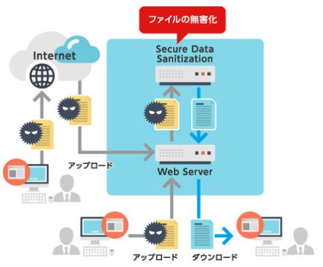 Webサービス連携版