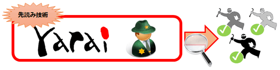 先読み技術のYarai