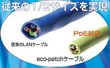 従来一般的に使用されているLANケーブルの太さが1/2サイ ズ 従来一般的に使用されているLANケーブルの太さが1/2サイ ズ